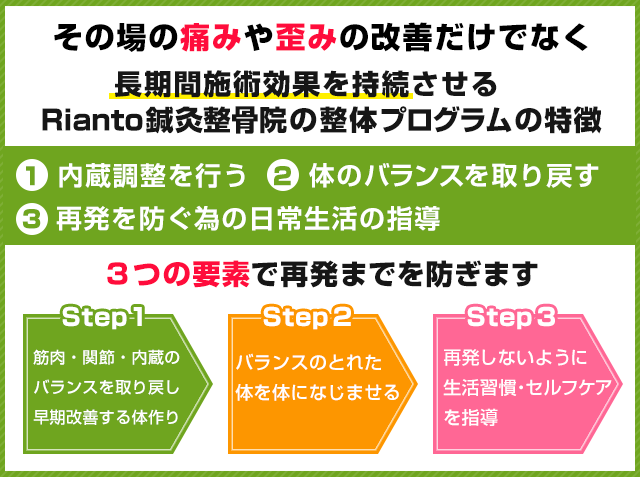 その場の痛みや歪みの改善でだけでなく、長期間施術効果を持続させるRinto鍼灸整骨院の整体プログラムの特徴
